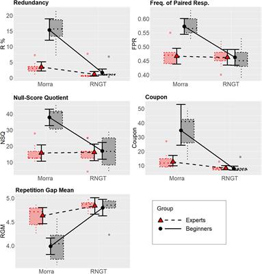 The Morra Game as a Naturalistic Test Bed for Investigating Automatic and Voluntary Processes in <mark class="highlighted">Random Sequence</mark> Generation